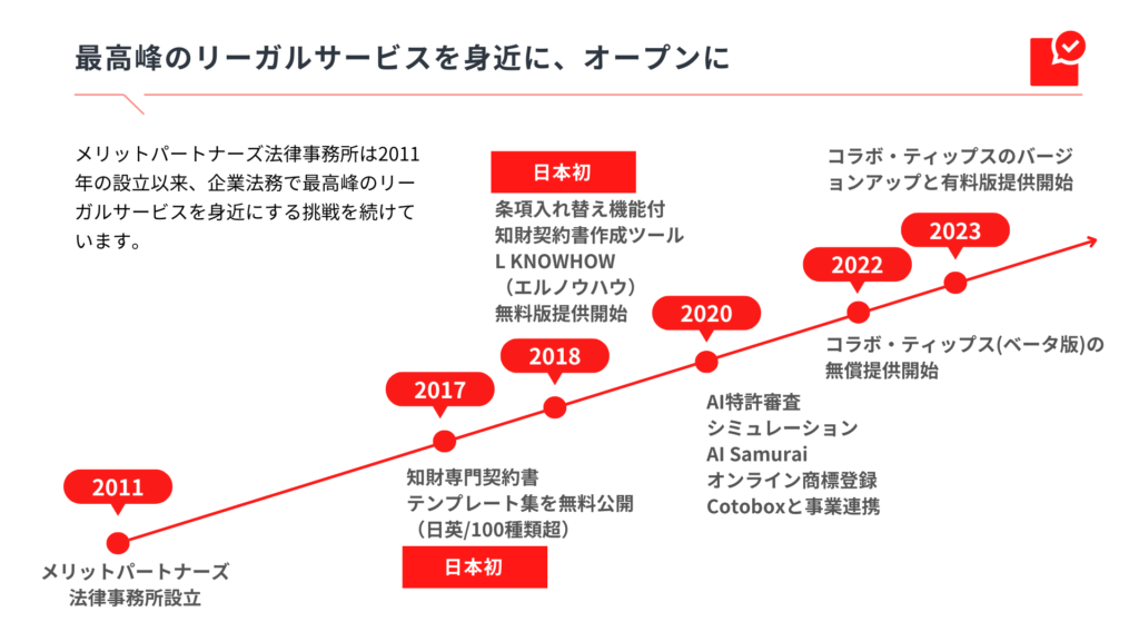 メリットパートナーズ法律事務所の歩み