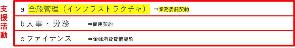 業務委託契約書