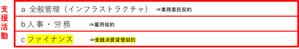 金銭消費貸借契約書